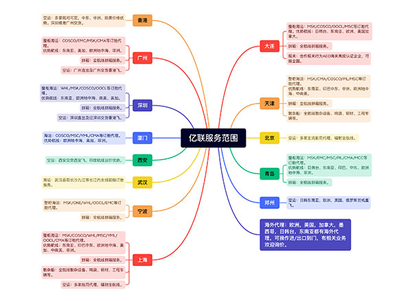 关于万力